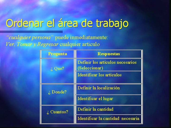 Ordenar el área de trabajo “cualquier persona” puede inmediatamente: Ver, Tomar y Regresar cualquier