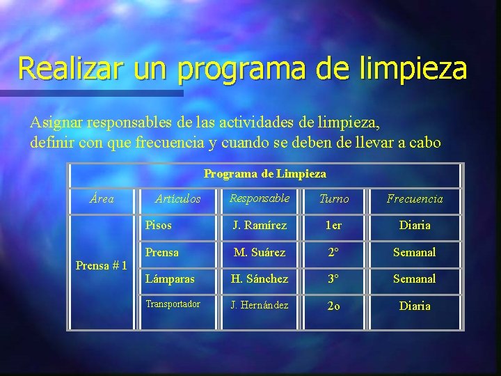 Realizar un programa de limpieza Asignar responsables de las actividades de limpieza, definir con