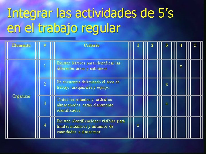 Integrar las actividades de 5’s en el trabajo regular Elemento # Criterio 1 2