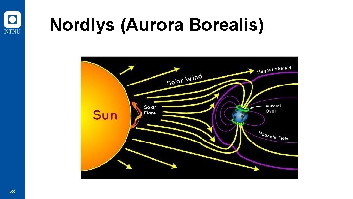 Nordlys (Aurora Borealis) 23 