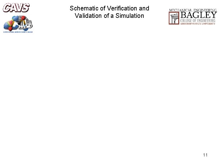 Schematic of Verification and Validation of a Simulation 11 