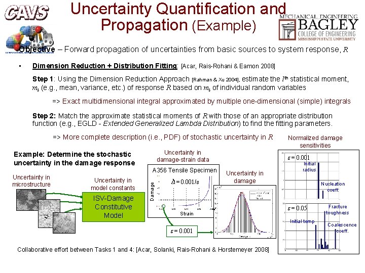 Uncertainty Quantification and Propagation (Example) Objective – Forward propagation of uncertainties from basic sources