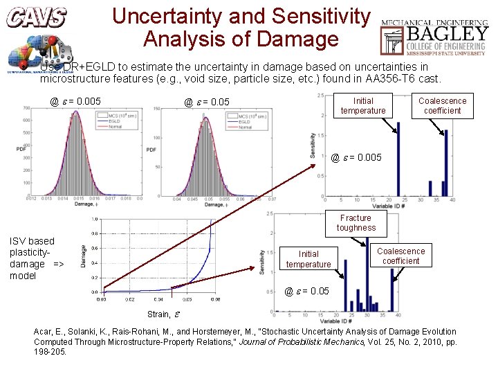 Uncertainty and Sensitivity Analysis of Damage • Use DR+EGLD to estimate the uncertainty in