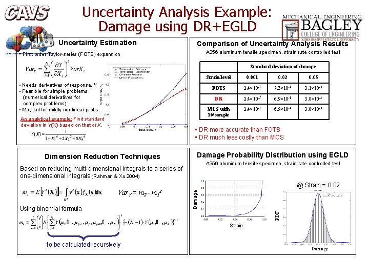 Uncertainty Analysis Example: Damage using DR+EGLD Uncertainty Estimation Comparison of Uncertainty Analysis Results A