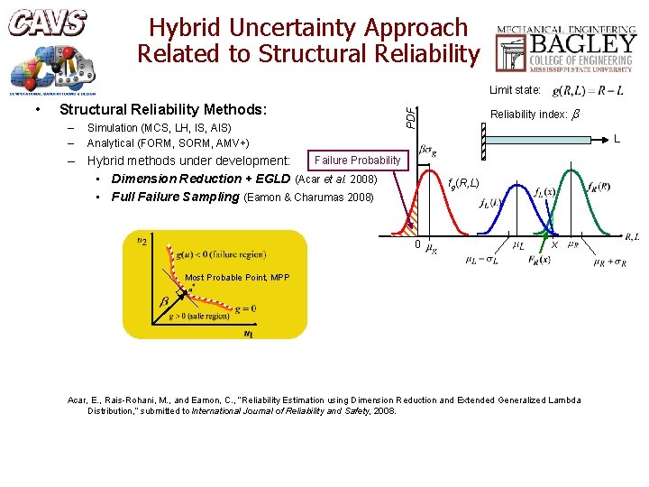 Hybrid Uncertainty Approach Related to Structural Reliability Limit state: Structural Reliability Methods: – –