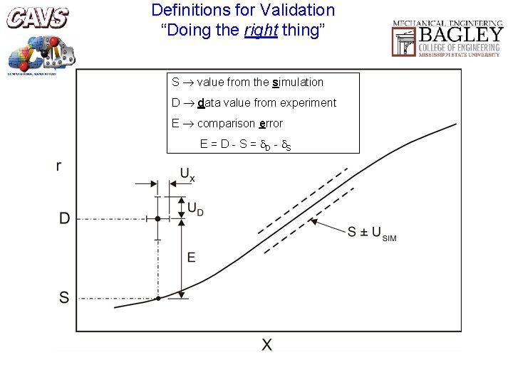 Definitions for Validation “Doing the right thing” S value from the simulation D data