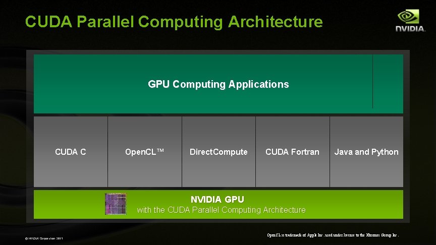 CUDA Parallel Computing Architecture GPU Computing Applications CUDA C Open. CL™ Direct. Compute CUDA CUDA Parallel Computing Architecture GPU Computing Applications CUDA C Open. CL™ Direct. Compute CUDA