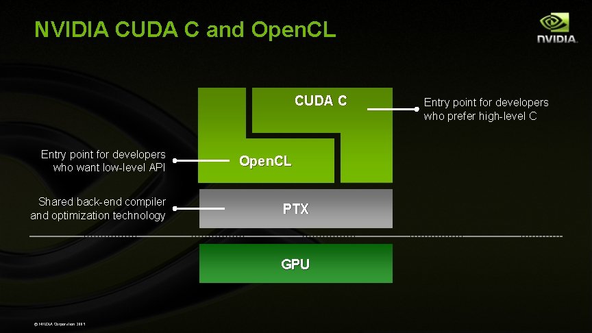 NVIDIA CUDA C and Open. CL CUDA C Entry point for developers who want NVIDIA CUDA C and Open. CL CUDA C Entry point for developers who want