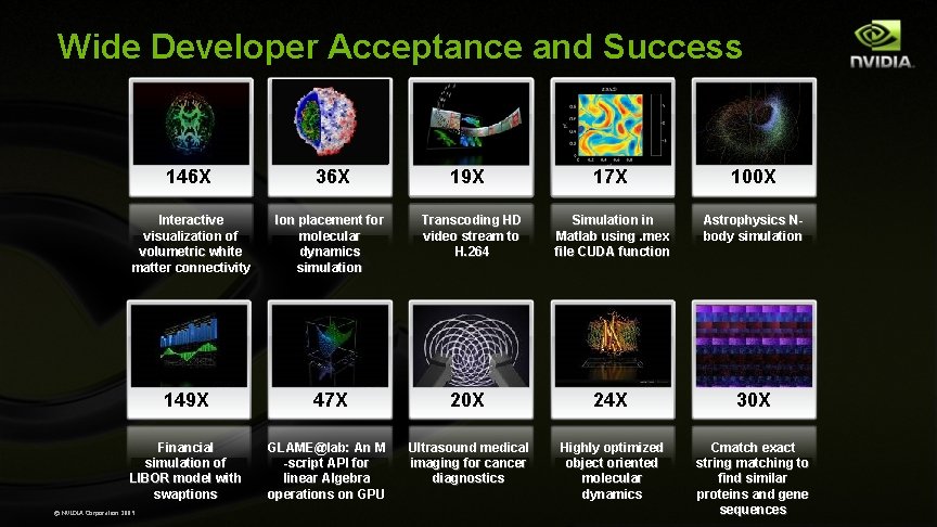Wide Developer Acceptance and Success 146 X 36 X Interactive visualization of volumetric white Wide Developer Acceptance and Success 146 X 36 X Interactive visualization of volumetric white