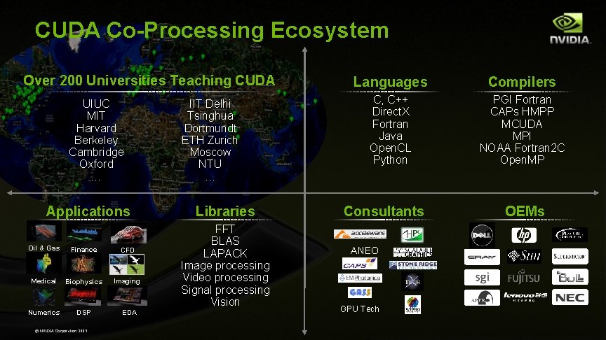 CUDA Co-Processing Ecosystem Over 200 Universities Teaching CUDA UIUC MIT Harvard Berkeley Cambridge Oxford CUDA Co-Processing Ecosystem Over 200 Universities Teaching CUDA UIUC MIT Harvard Berkeley Cambridge Oxford
