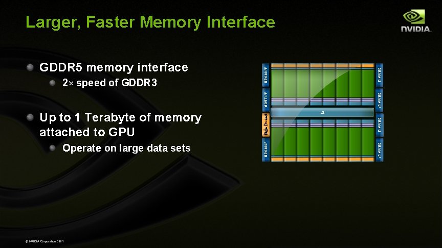 Larger, Faster Memory Interface DRAM I/F © NVIDIA Corporation 2009 DRAM I/F Operate on Larger, Faster Memory Interface DRAM I/F © NVIDIA Corporation 2009 DRAM I/F Operate on