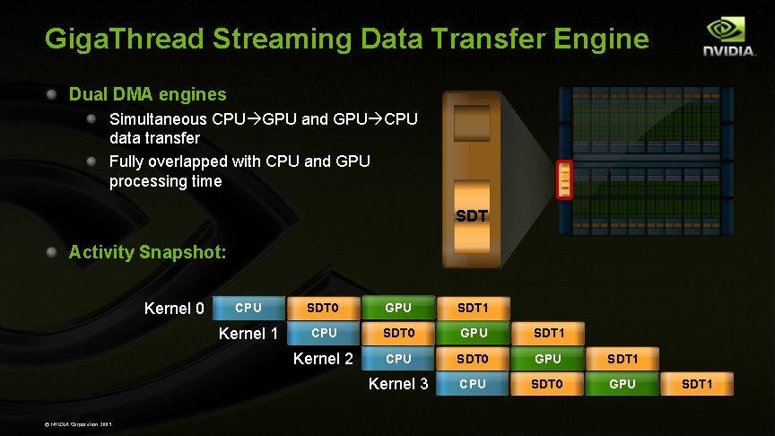 Giga. Thread Streaming Data Transfer Engine Dual DMA engines Simultaneous CPU GPU and GPU Giga. Thread Streaming Data Transfer Engine Dual DMA engines Simultaneous CPU GPU and GPU