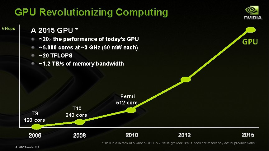 GPU Revolutionizing Computing GFlops A 2015 GPU * ~20× the performance of today’s GPU GPU Revolutionizing Computing GFlops A 2015 GPU * ~20× the performance of today’s GPU