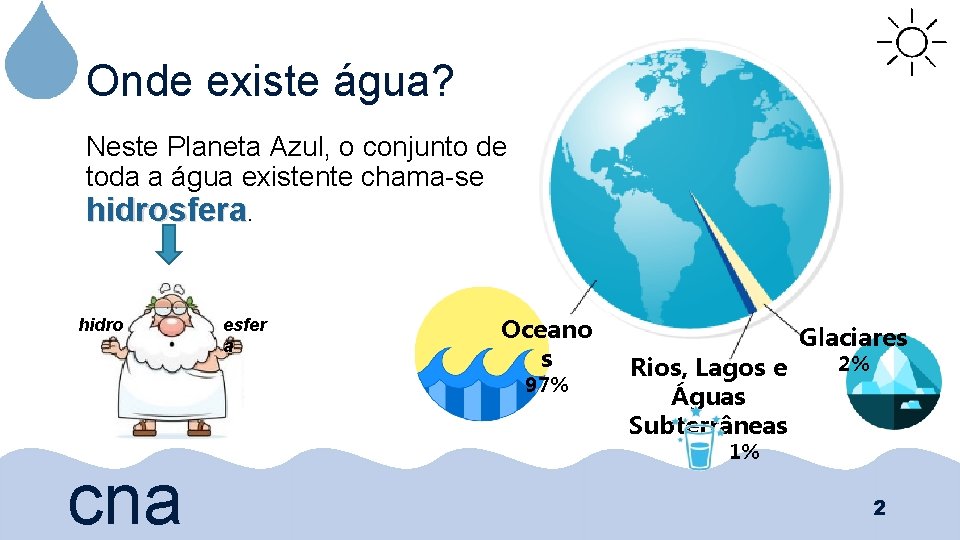 Onde existe água? Neste Planeta Azul, o conjunto de toda a água existente chama-se