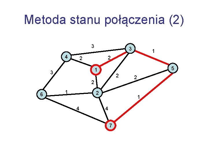 Metoda stanu połączenia (2) 3 4 3 2 2 5 1 3 2 2