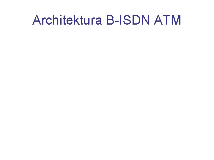 Architektura B-ISDN ATM 