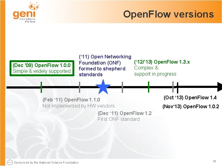 Open. Flow versions (Dec ’ 09) Open. Flow 1. 0. 0 Simple & widely