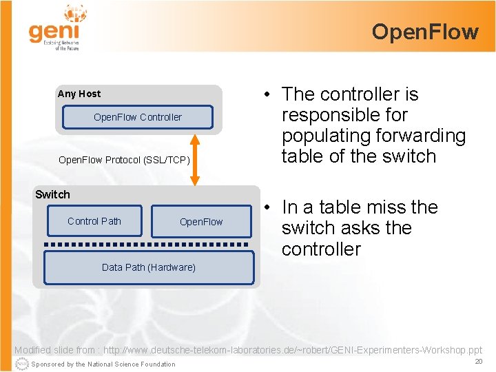 Open. Flow Any Host Open. Flow Controller Open. Flow Protocol (SSL/TCP) Switch Control Path