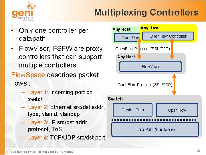 Multiplexing Controllers • Only one controller per datapath • Flow. Visor, FSFW are proxy