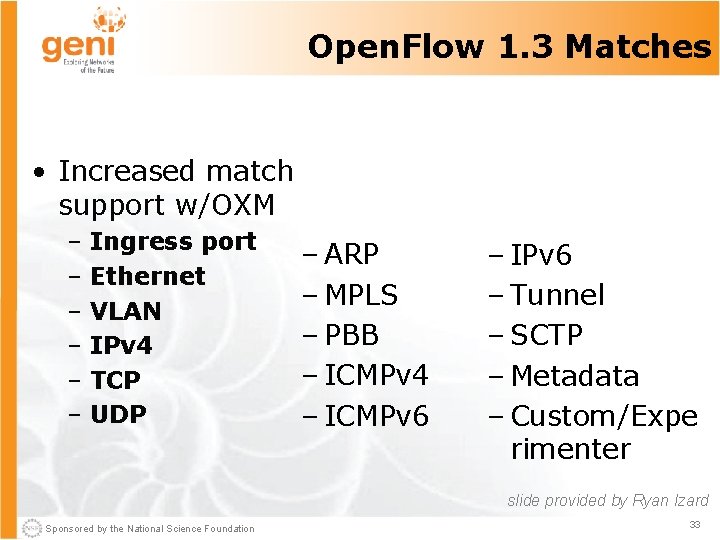 Open. Flow 1. 3 Matches • Increased match support w/OXM – Ingress port –