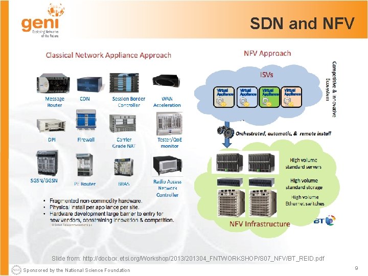 SDN and NFV Slide from: http: //docbox. etsi. org/Workshop/201304_FNTWORKSHOP/S 07_NFV/BT_REID. pdf Sponsored by the