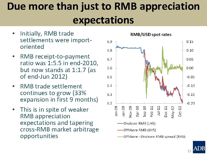 Due more than just to RMB appreciation expectations • Initially, RMB trade settlements were