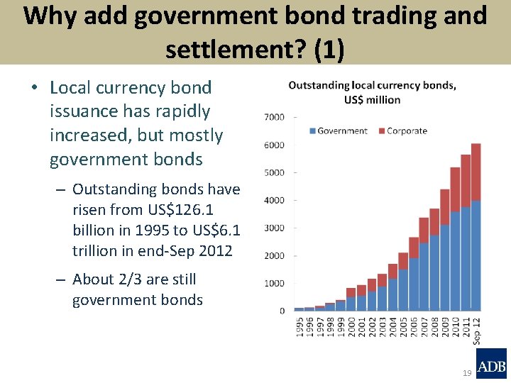 Why add government bond trading and settlement? (1) • Local currency bond issuance has