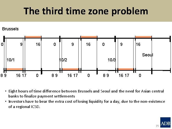 The third time zone problem Brussels 0 9 16 Seoul 10/1 89 10/2 16