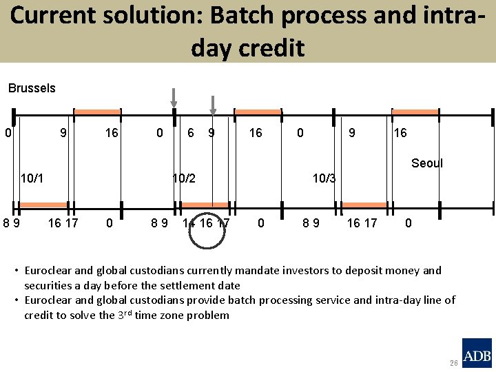 Current solution: Batch process and intraday credit Brussels 0 9 16 0 6 9