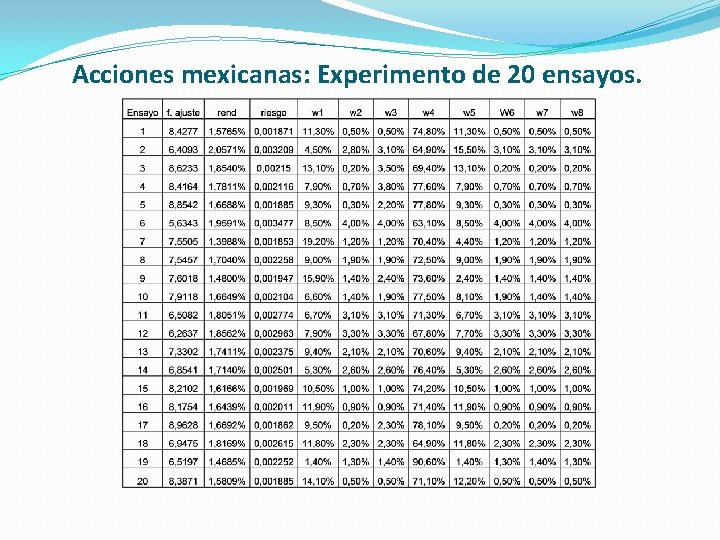 Acciones mexicanas: Experimento de 20 ensayos. 