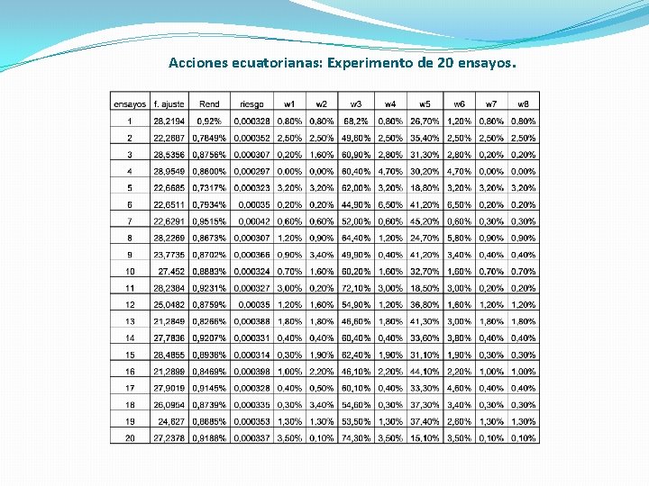 Acciones ecuatorianas: Experimento de 20 ensayos. 