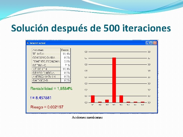 Solución después de 500 iteraciones Acciones mexicanas 