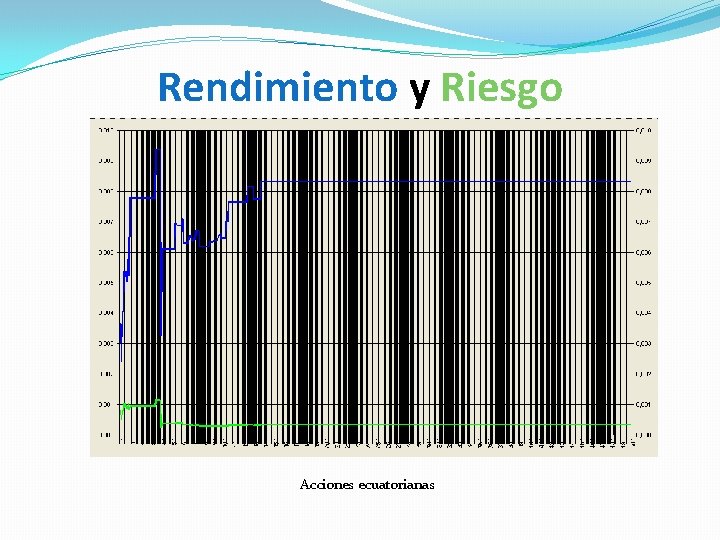 Rendimiento y Riesgo Acciones ecuatorianas 