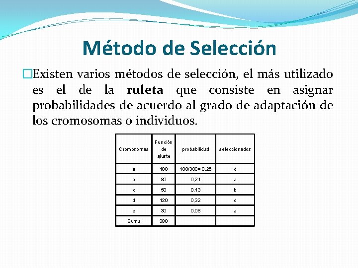 Método de Selección �Existen varios métodos de selección, el más utilizado es el de