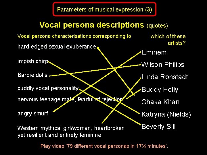 Parameters of musical expression (3) Vocal persona descriptions (quotes) Vocal persona characterisations corresponding to