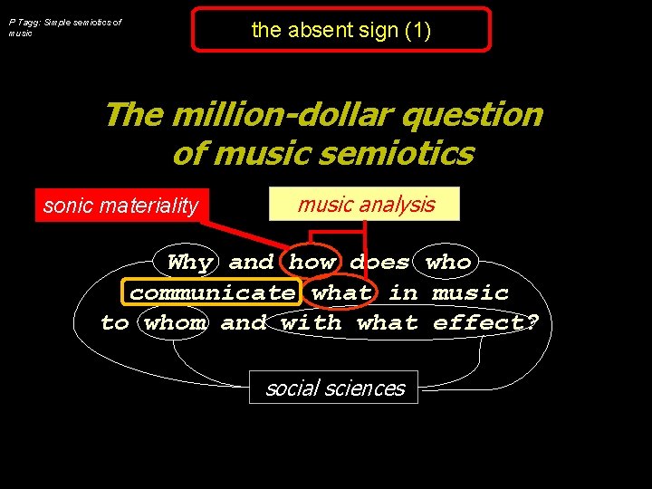 P Tagg: Simple semiotics of music the absent sign (1) The million-dollar question of