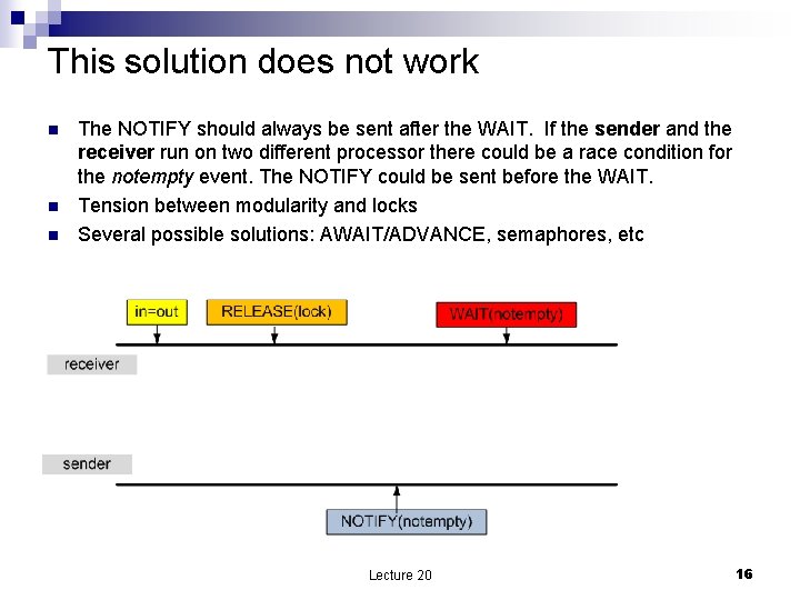 This solution does not work n n n The NOTIFY should always be sent