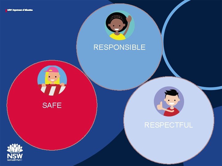 NSW Department of Education RESPONSIBLE SAFE RESPECTFUL NSW Department of Education RESPONSIBLE SAFE RESPECTFUL