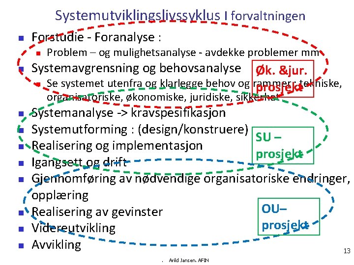 Systemutviklingslivssyklus I forvaltningen Forstudie - Foranalyse : Problem – og mulighetsanalyse - avdekke problemer