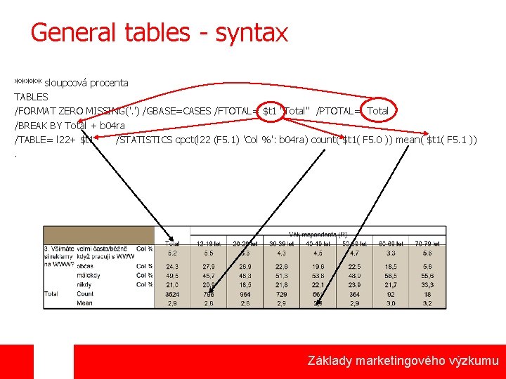 General tables - syntax ***** sloupcová procenta TABLES /FORMAT ZERO MISSING('. ') /GBASE=CASES /FTOTAL=