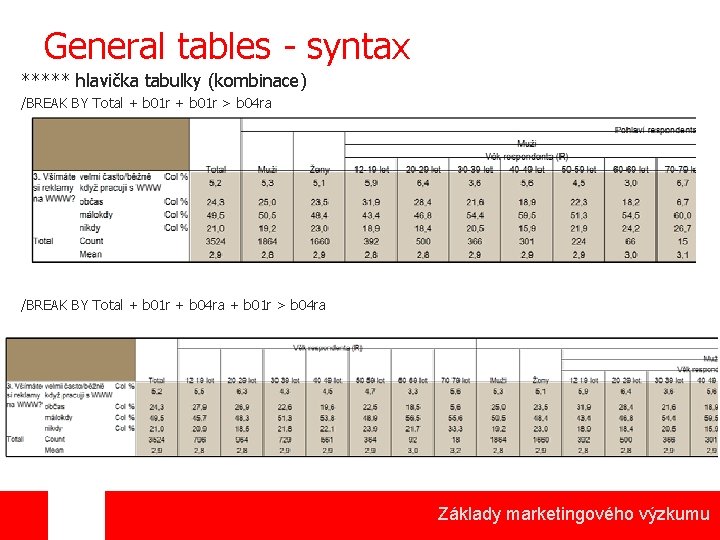 General tables - syntax ***** hlavička tabulky (kombinace) /BREAK BY Total + b 01