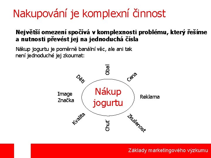 Nakupování je komplexní činnost Největší omezení spočívá v komplexnosti problému, který řešíme a nutnosti