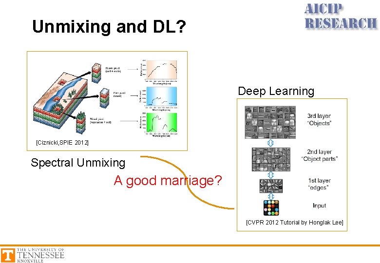 Unmixing and DL? Deep Learning [Ciznicki, SPIE 2012] Spectral Unmixing A good marriage? [CVPR