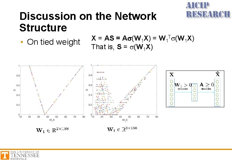 Discussion on the Network Structure • On tied weight X = AS = As(W