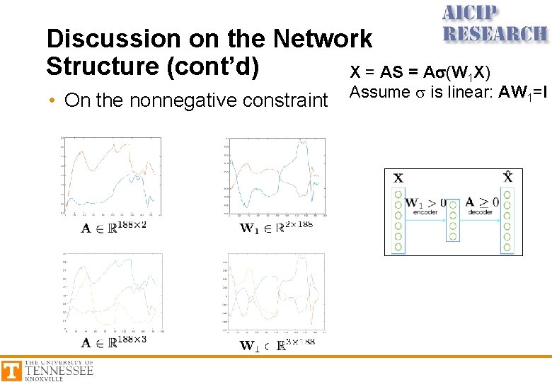 Discussion on the Network Structure (cont’d) X = AS = As(W 1 X) •