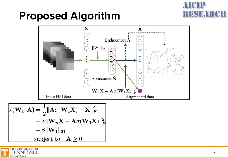 Proposed Algorithm T 16 