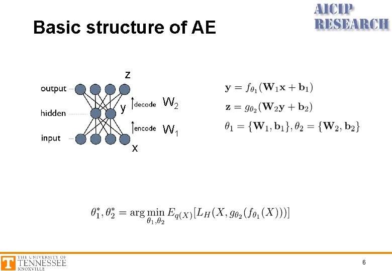 Basic structure of AE z W 2 y W 1 x 6 