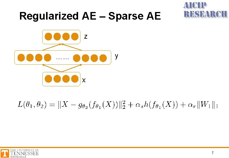 Regularized AE – Sparse AE z y …… x 7 