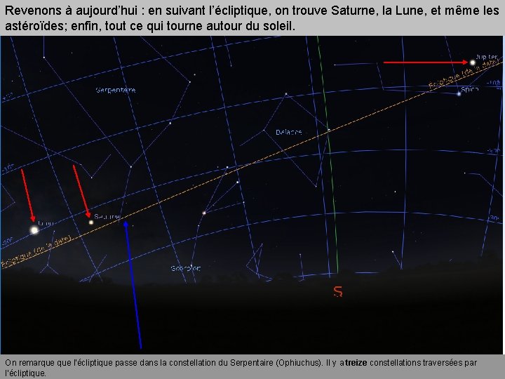 Revenons à aujourd’hui : en suivant l’écliptique, on trouve Saturne, la Lune, et même