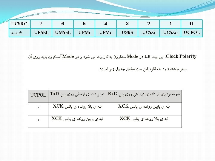 UCSRC ﻧﺎﻡ ﺑیﺖ 7 6 5 4 3 2 1 0 URSEL UMSEL UPM